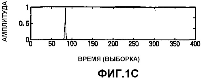 Способы и системы для обнаружения вступлений, представляющих интерес (патент 2421757)