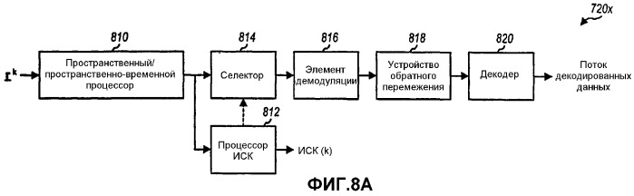 Распределение ресурсов восходящей линии связи в коммуникационной системе с множественными входами и множественными выходами (мвмв) (патент 2288538)