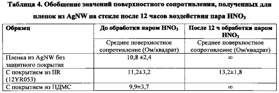 Электронные устройства, содержащие бутилкаучук (патент 2654030)