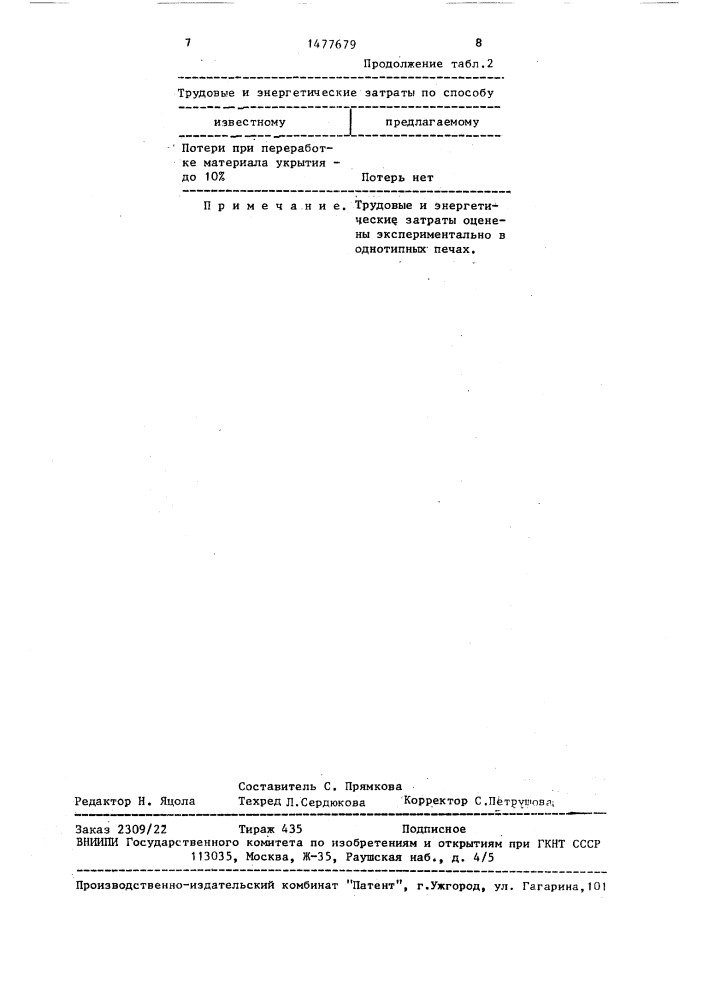 Способ укрытия теплоизоляционной шихты печи графитации (патент 1477679)