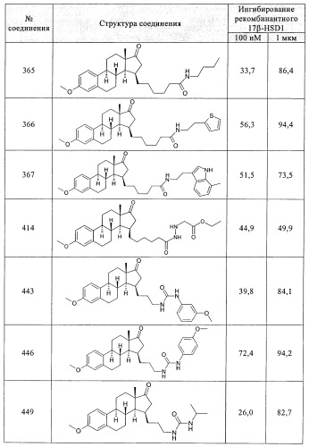 Новые ингибиторы 17 -гидроксистероид-дегидрогеназы типа i (патент 2369614)