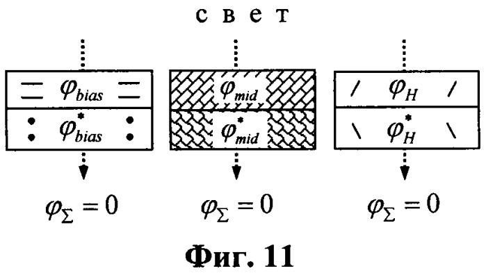 Автостереоскопический дисплей с полноэкранным 3d разрешением (варианты) и способ управления активным параллаксным барьером дисплея (патент 2490818)