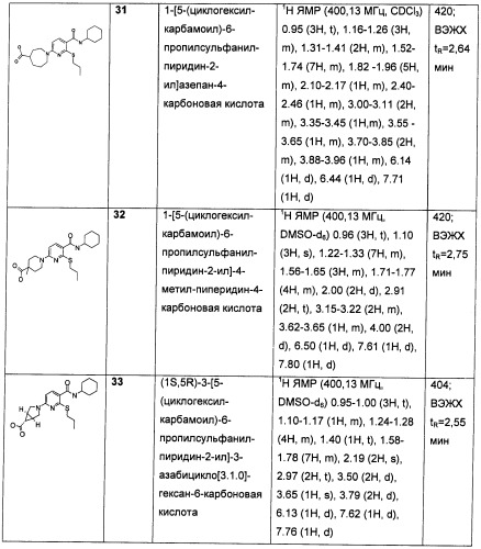 Пиридинкарбоксамиды в качестве ингибиторов 11-бета-hsd1 (патент 2451674)