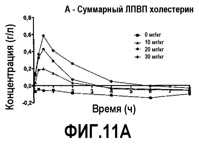 Миметики аполипопротеина а-i (патент 2532222)