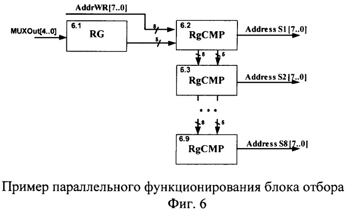 Устройство аппаратной реализации вероятностных генетических алгоритмов (патент 2294561)