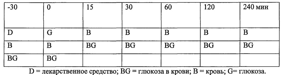 Пептидные аналоги для лечения заболеваний и расстройств (патент 2616511)