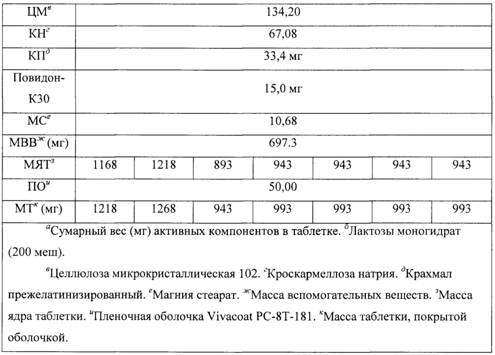 Комбинированный лекарственный препарат для терапии вирусных инфекций (патент 2662160)