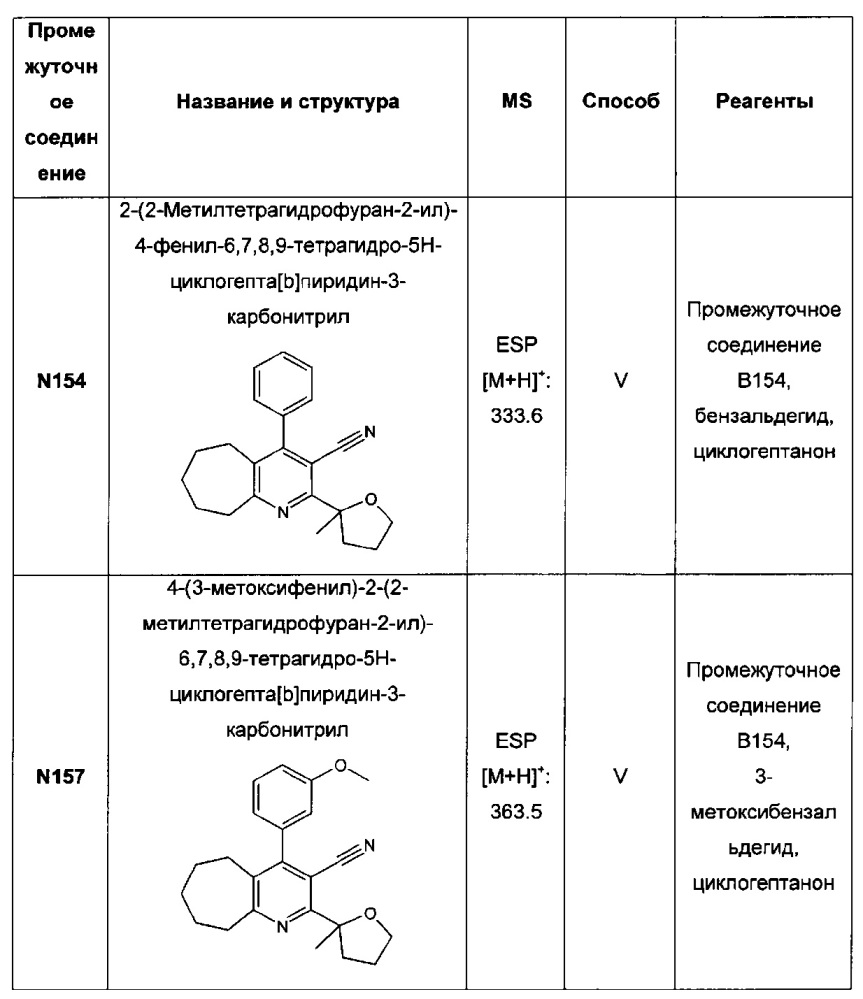 Бициклические производные пиридина, полезные в качестве ингибитора белков, связывающих жирные кислоты (fabp) 4 и/или 5 (патент 2648247)