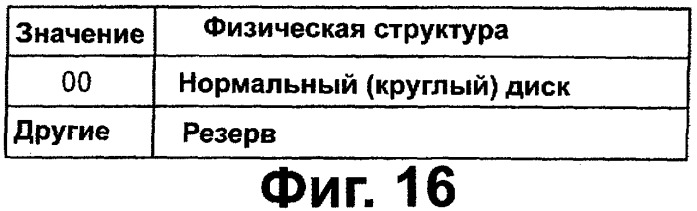Носитель записи, записывающее устройство и считывающее устройство (патент 2277267)