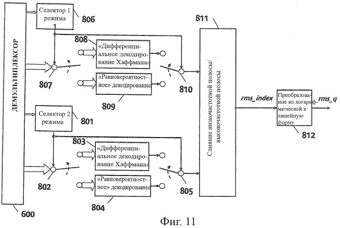 Способ двоичного кодирования показателей квантования огибающей сигнала, способ декодирования огибающей сигнала и соответствующие модули кодирования и декодирования (патент 2420816)
