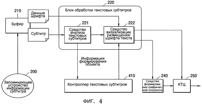 Информационный носитель данных, содержащий субтитры, и обрабатывающее устройство для него (патент 2470388)