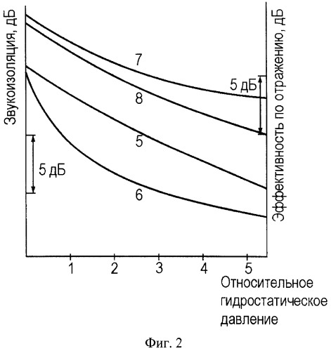 Пластина гидроакустического покрытия (патент 2431891)