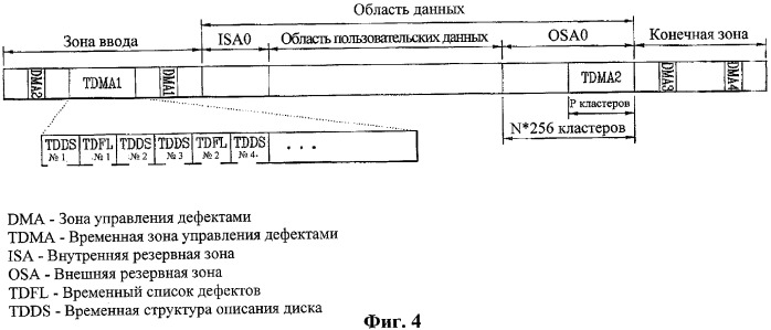 Оптический диск неперезаписываемого типа, способ и аппарат управления дефектной информацией на оптическом диске (патент 2344494)