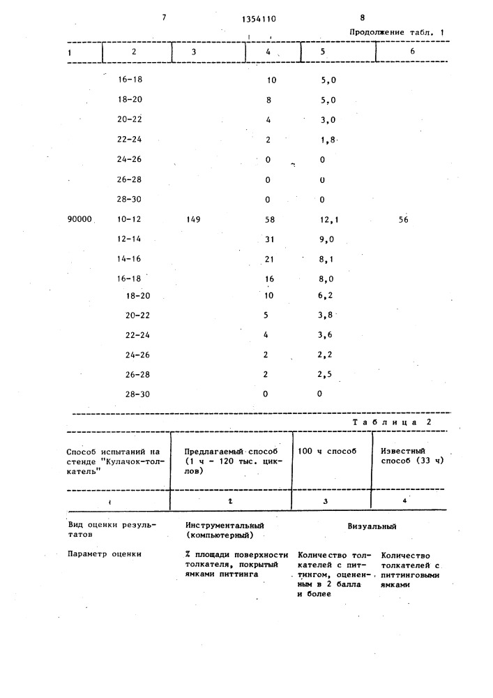 Способ определения антипиттинговых свойств смазочных масел (патент 1354110)
