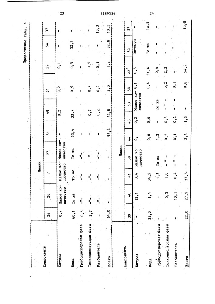 Способ переработки битумных песков (патент 1189354)