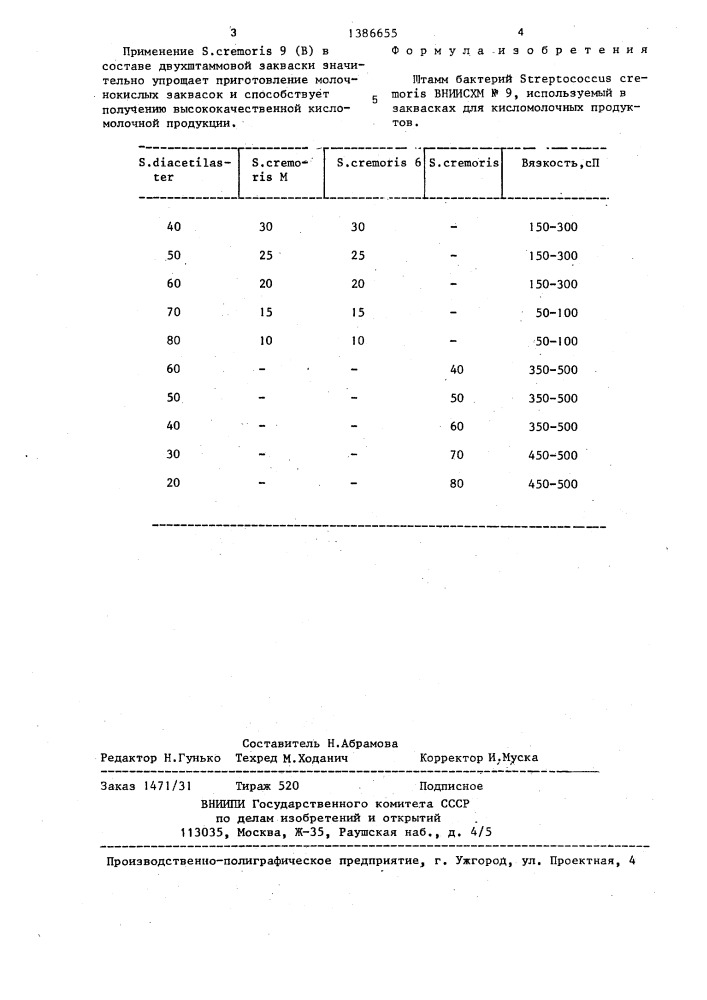 Штамм бактерий sтrертососсus сrемоris,используемый в заквасках для кисломолочных продуктов (патент 1386655)