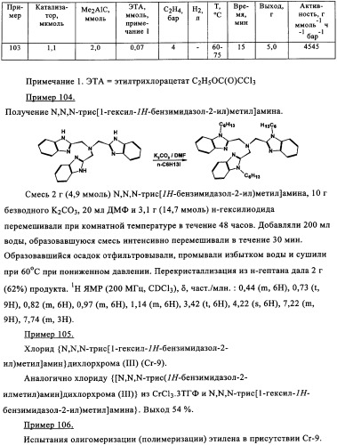 Катализаторы полимеризации и олигомеризации (патент 2343162)