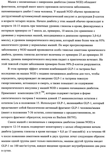 Лечение диабета (патент 2339398)