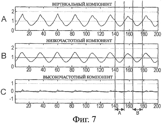 Устройство детектирования движений тела, способ детектирования движений тела и программа детектирования движений тела (патент 2442534)