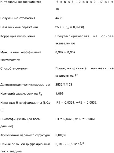 Способ получения 1r,2s-метоксамина, его терапевтическое применение (варианты) и фармацевтическая композиция (патент 2332989)