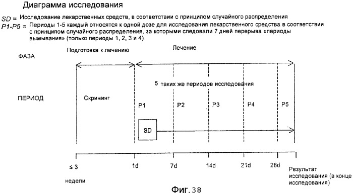 Лекарственная форма, содержащая оксикодон и налоксон (патент 2428985)