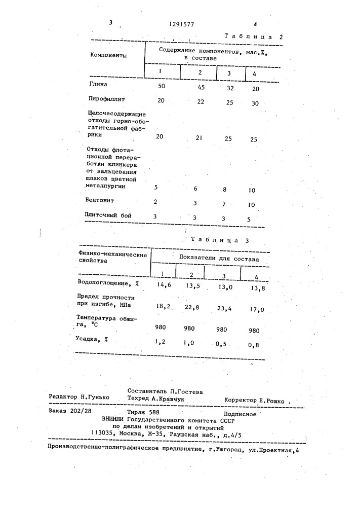 Керамическая масса для изготовления облицовочных плиток (патент 1291577)