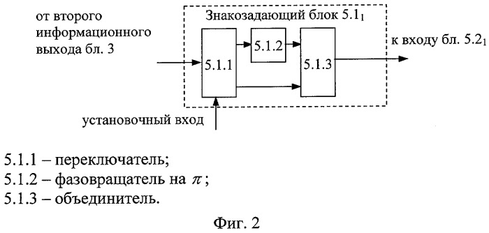 Устройство для приема четверично-кодированных последовательностей (патент 2273961)