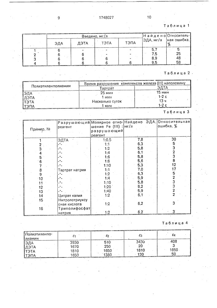 Способ определения полиэтиленполиаминов (патент 1748027)