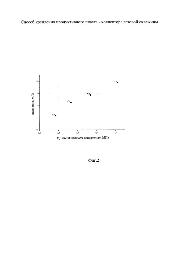 Способ крепления продуктивного пласта-коллектора газовой скважины (патент 2645233)