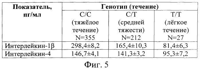 Способ лечения хронического аденоидита у детей (патент 2488399)