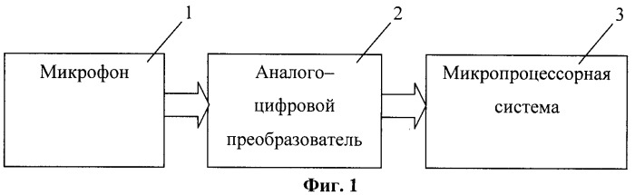 Способ выявления патологии голосоведения в речи (патент 2433488)