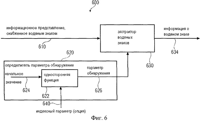 Устройство для внедрения водяного знака в информационное представление, детектор для обнаружения водяного знака в информационном представлении, способ и компьютерная программа (патент 2510078)