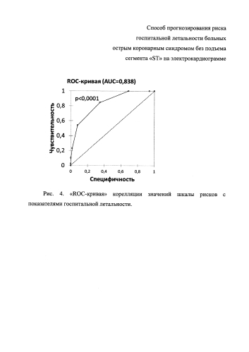 Способ прогнозирования риска госпитальной летальности больных острым коронарным синдромом без подъема сегмента "st" на экг (патент 2589251)