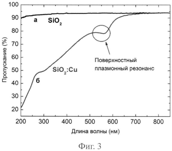 Способ изготовления дифракционной решетки (патент 2544873)