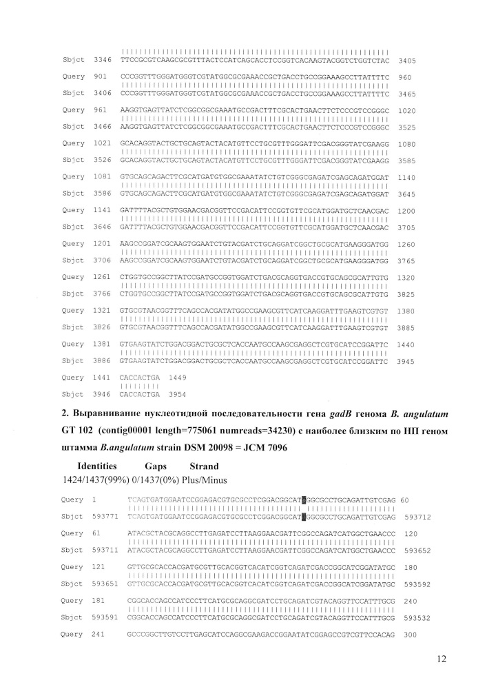 Штаммы bifidobacterium adolescentis 150 и bifidobacterium angulatum gt 102, синтезирующие гамма-аминомасляную кислоту (патент 2614110)