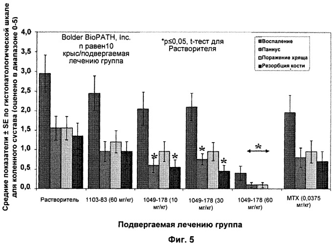 Некоторые химические структуры, композиции и способы (патент 2513636)