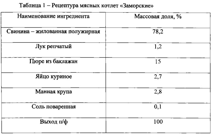 Способ получения мясных котлет функционального назначения с растительным наполнителем из баклажана "заморские" (патент 2563688)