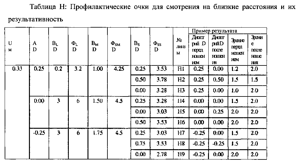 Многоэлементная линза для управления расфокусировкой и оптической силой глаза и способ ее применения (патент 2600513)