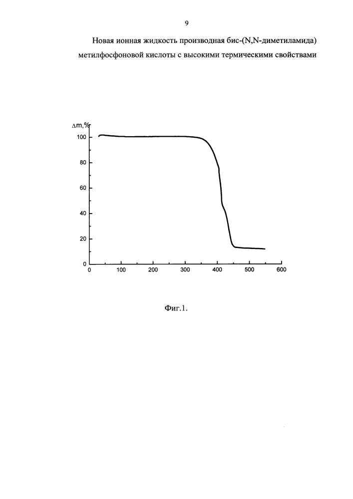 Новая ионная жидкость производная бис-(n,n-диметиламида) метилфосфоновой кислоты с высокими термическими свойствами (патент 2630226)