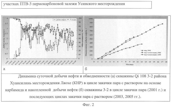 Способ разработки залежей высоковязких нефтей (варианты) (патент 2361074)