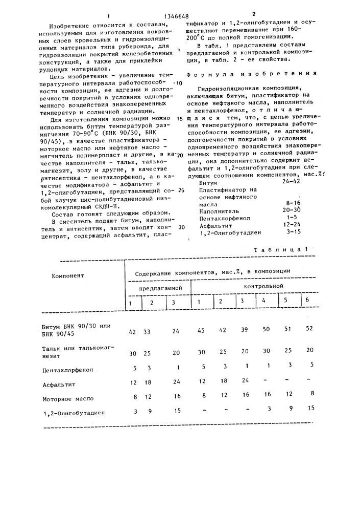 Гидроизоляционная композиция (патент 1346648)