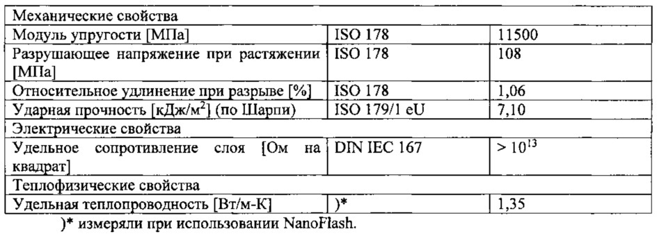 Теплопроводящий пластик (патент 2662533)