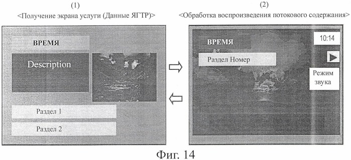 Устройство обработки информации, способ обработки информации и компьютерная программа (патент 2460213)