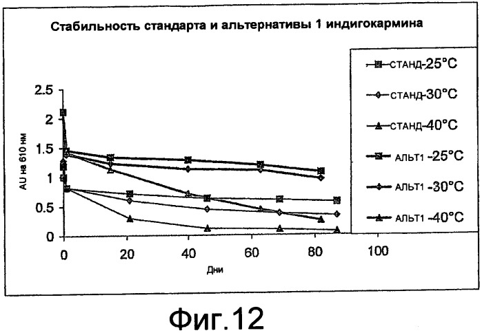 Многокамерный контейнер (патент 2390324)