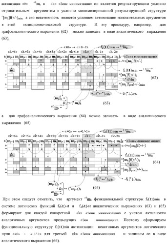 Способ сквозной активизации f1( 11)min → ±0mk неактивных аргументов "±0" → "+1/-1" аналоговых сигналов в "зонах минимизации" структуры "-/+" [mj]f(+/-) - "дополнительный код" в соответствии с арифметической аксиомой троичной системы счисления f(+1,0,-1) при формировании аргументов аналоговых сигналов в позиционно-знаковой условно минимизированной ее структуре ±[mj]fусл(+/-)min (варианты русской логики) (патент 2507682)
