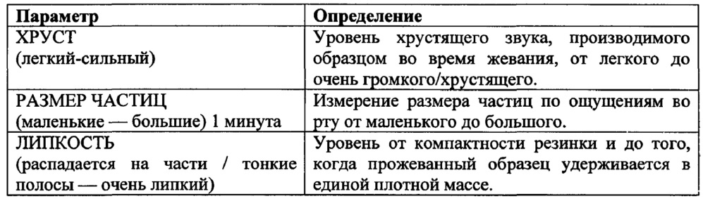 Снеки из жевательной резинки и способы их изготовления (патент 2629572)