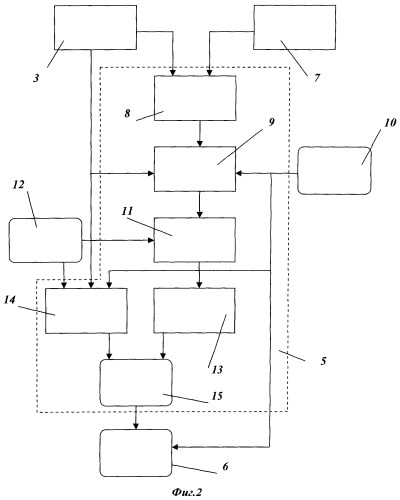 Способ автоматизированного управления состоянием посевов (патент 2537912)