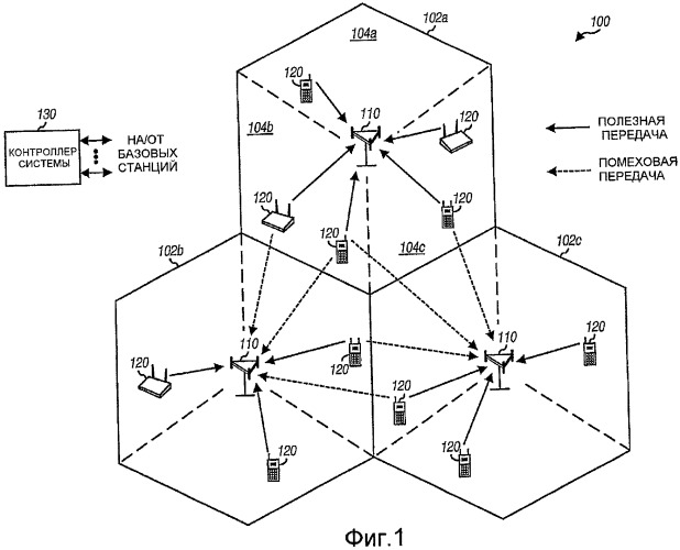 Управление помехой в системе беспроводной связи (патент 2452117)