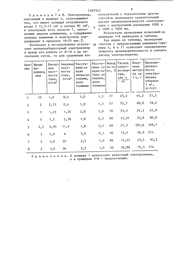 Способ получения алюминия и электролизер для получения алюминия (патент 1397543)