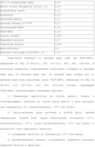 Модифицированные варианты ингибиторов протеаз bowman birk (патент 2509776)